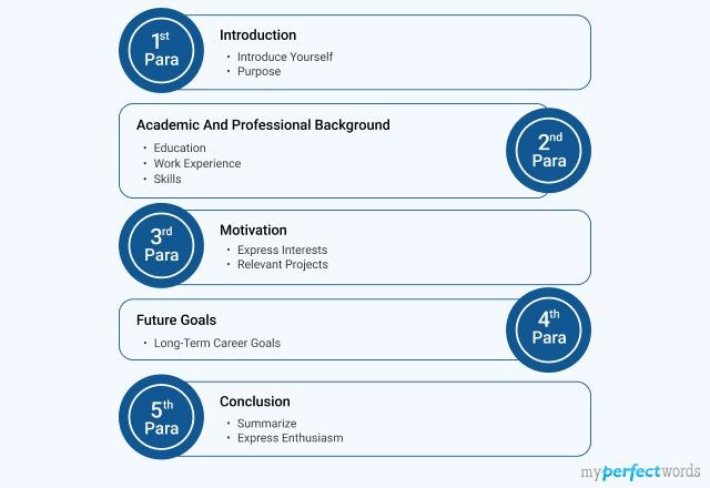 Statement of Purpose